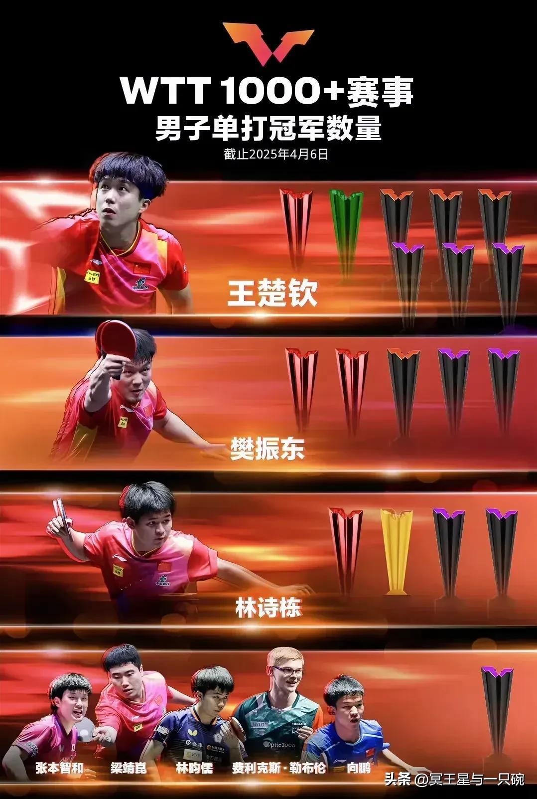 奥地利队险胜波兰队，梁靖崑点燃赛场