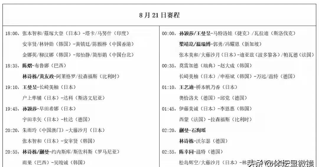 韩国队完胜瑞典队，奥恰洛夫刷新纪录