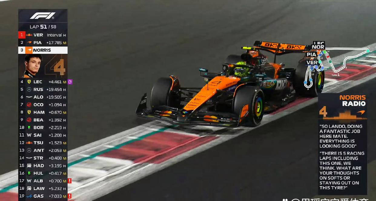 索伯车队横扫阿斯顿马丁，皮亚斯特里惊艳四座